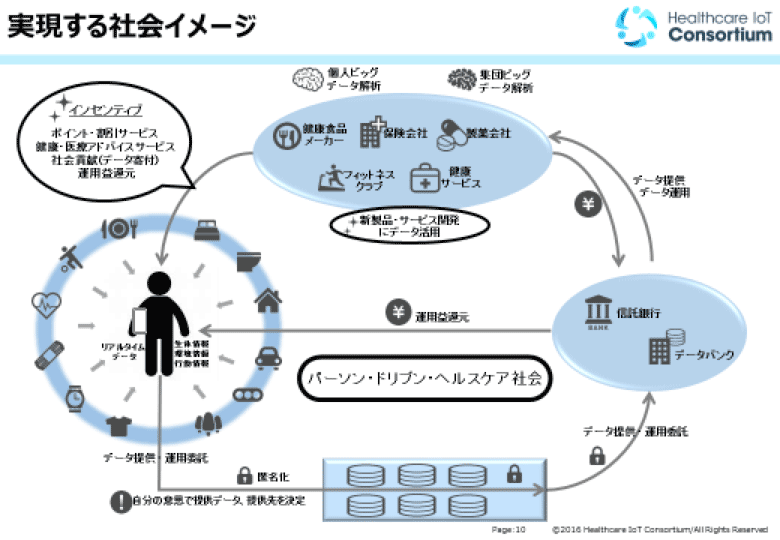 実現する社会イメージ
