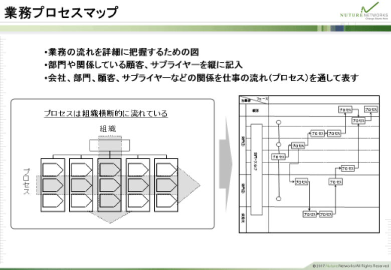 業務プロセスマップ