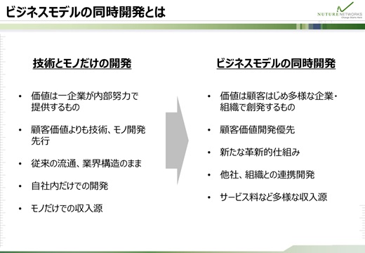 ビジネスモデルの同時開発とは