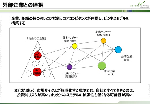 外部企業との連携