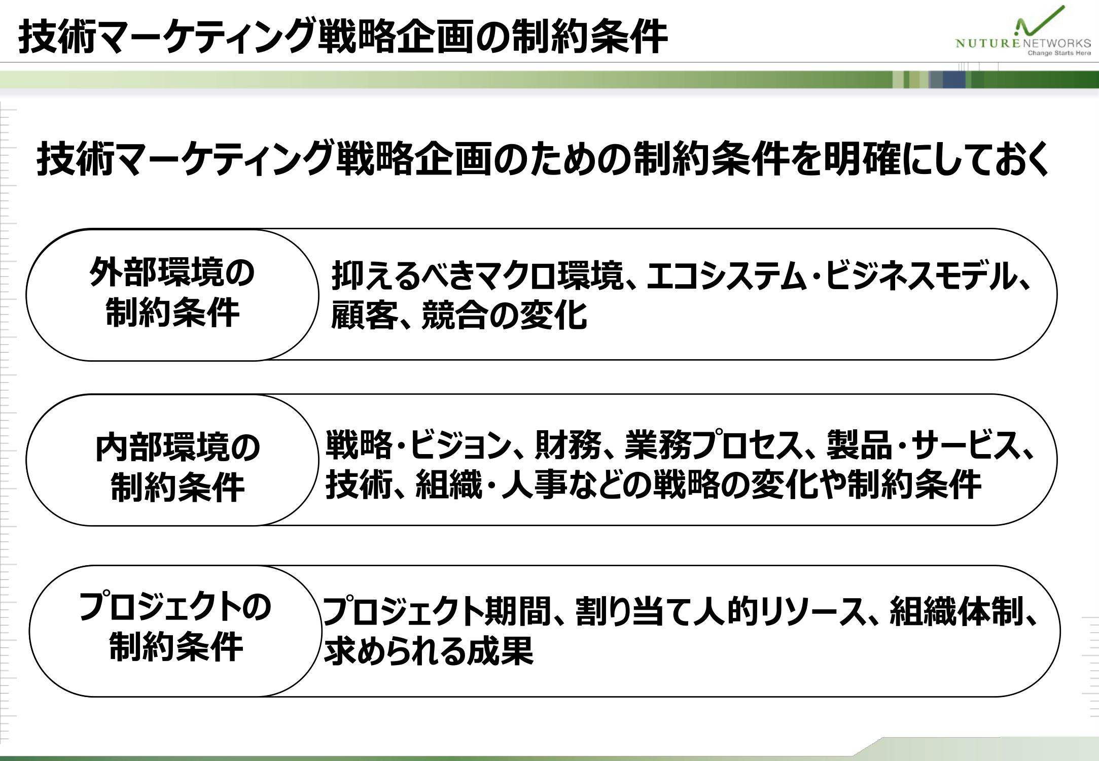 技術マーケティング戦略企画で確認すべき外部環境・内部環境・プロジェクトの制約条件を整理した図